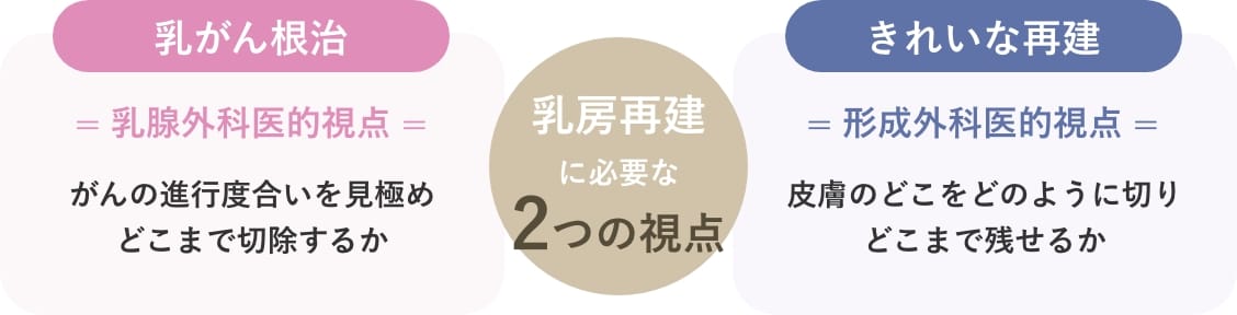 形成外科医と乳腺外科医の密な連携で乳房再建を実現