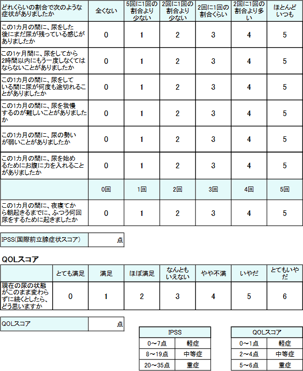 前立腺肥大症