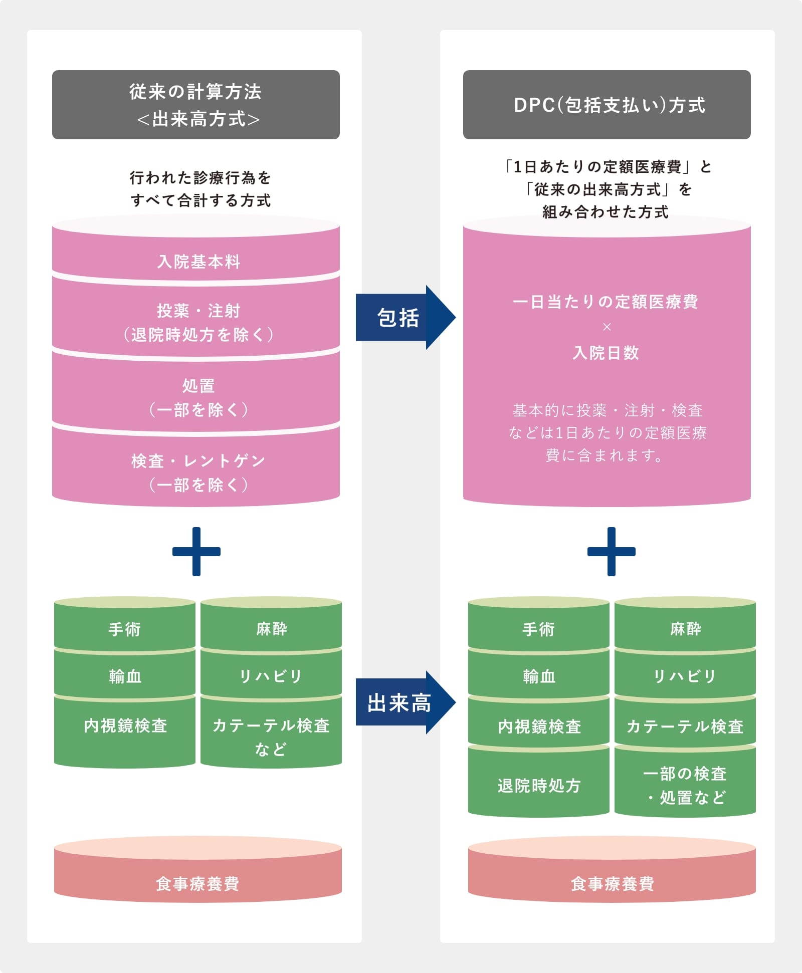 DPCの説明図の画像