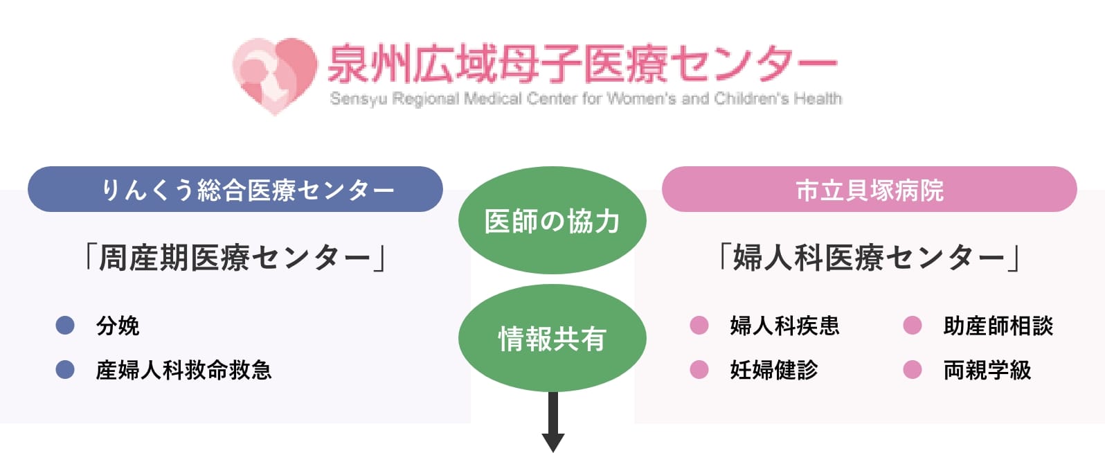 泉州広域母子医療センター