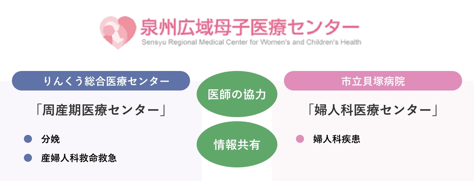泉州広域母子医療センター