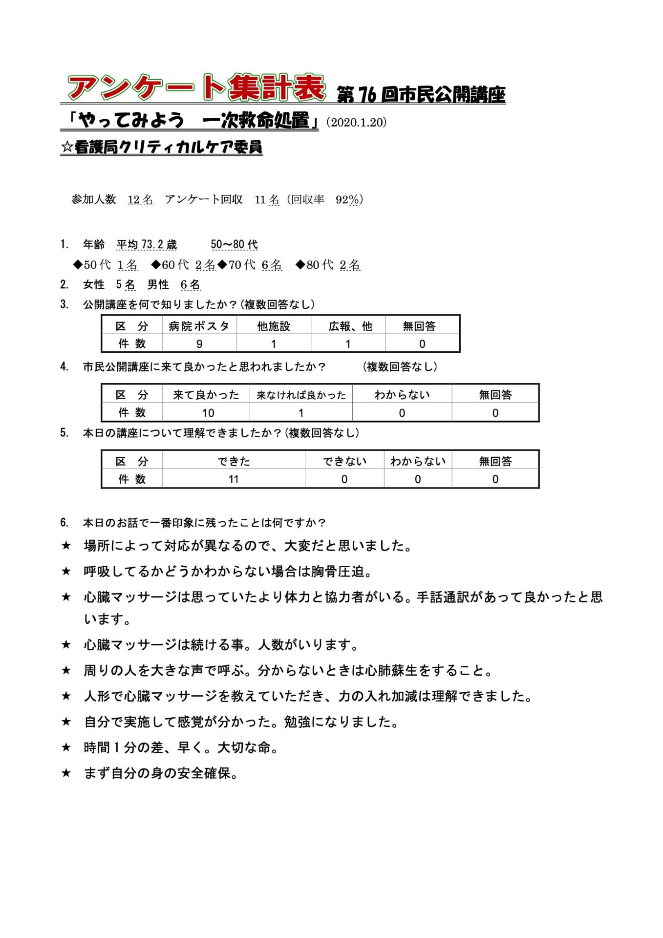 76回 やってみよう一次救命処置 の画像