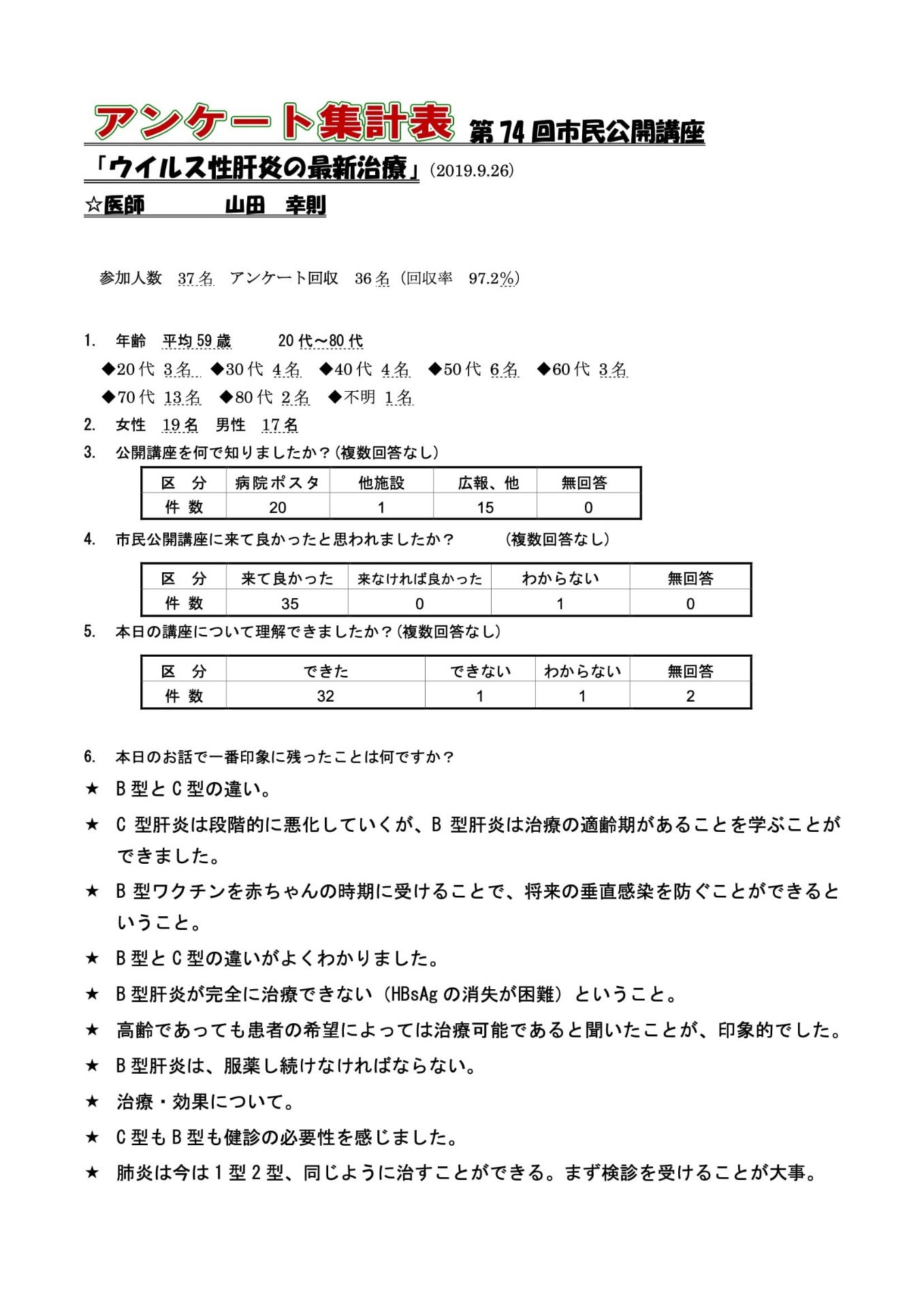 74回 ウイルス性肝炎の最新治療 の画像