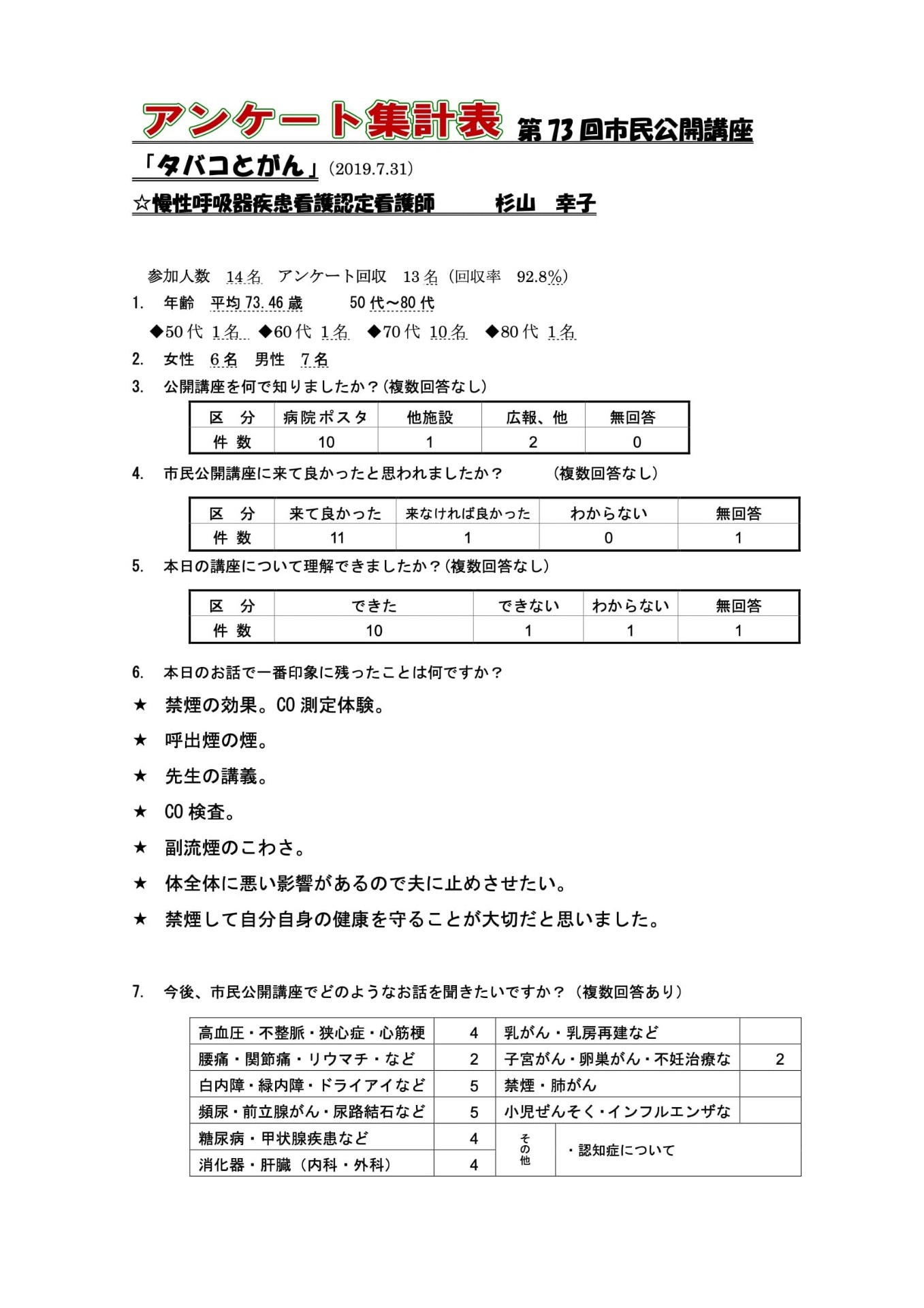 73回 タバコとがん の画像