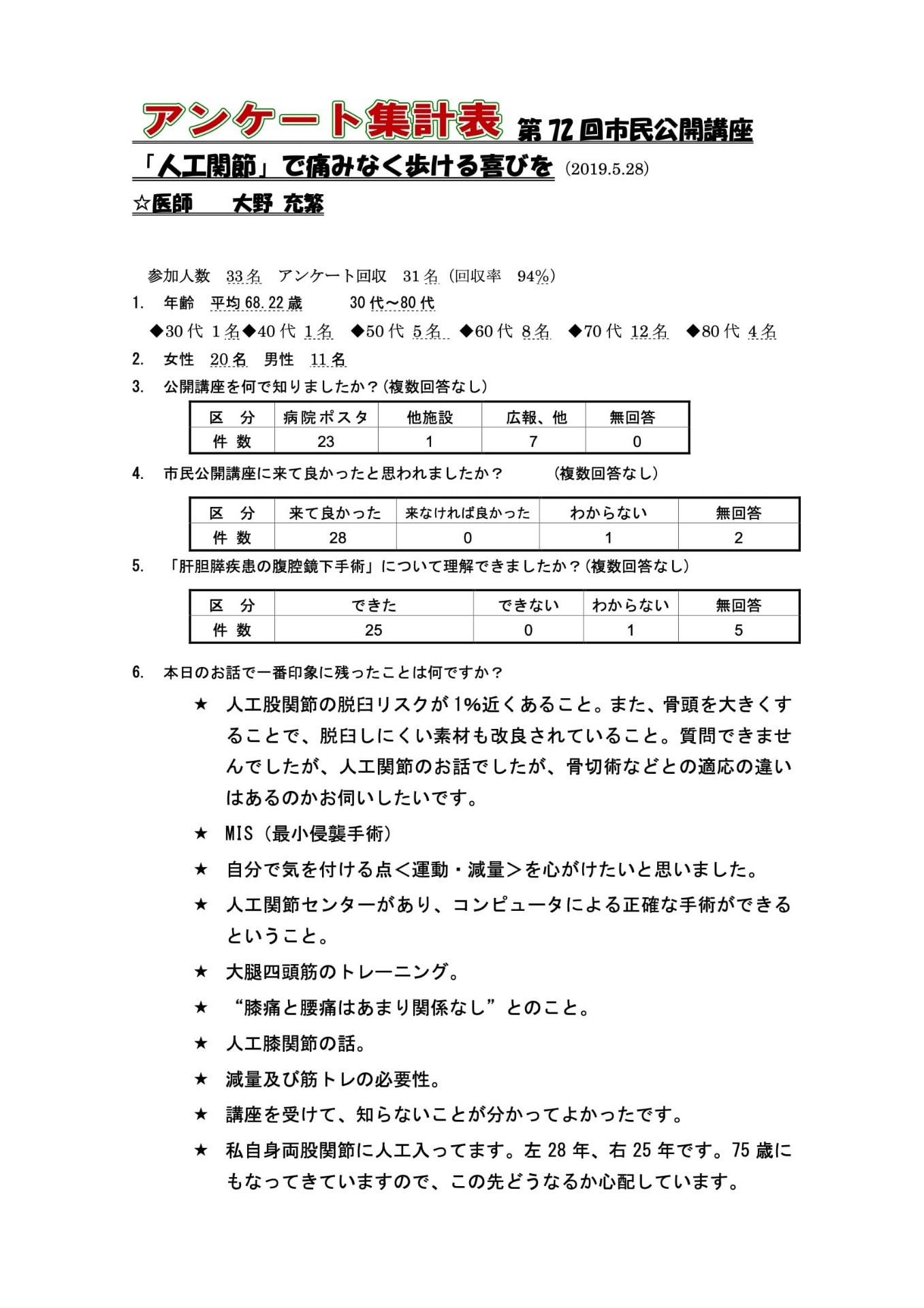 72回 人工関節で痛みなく歩ける喜びを の画像