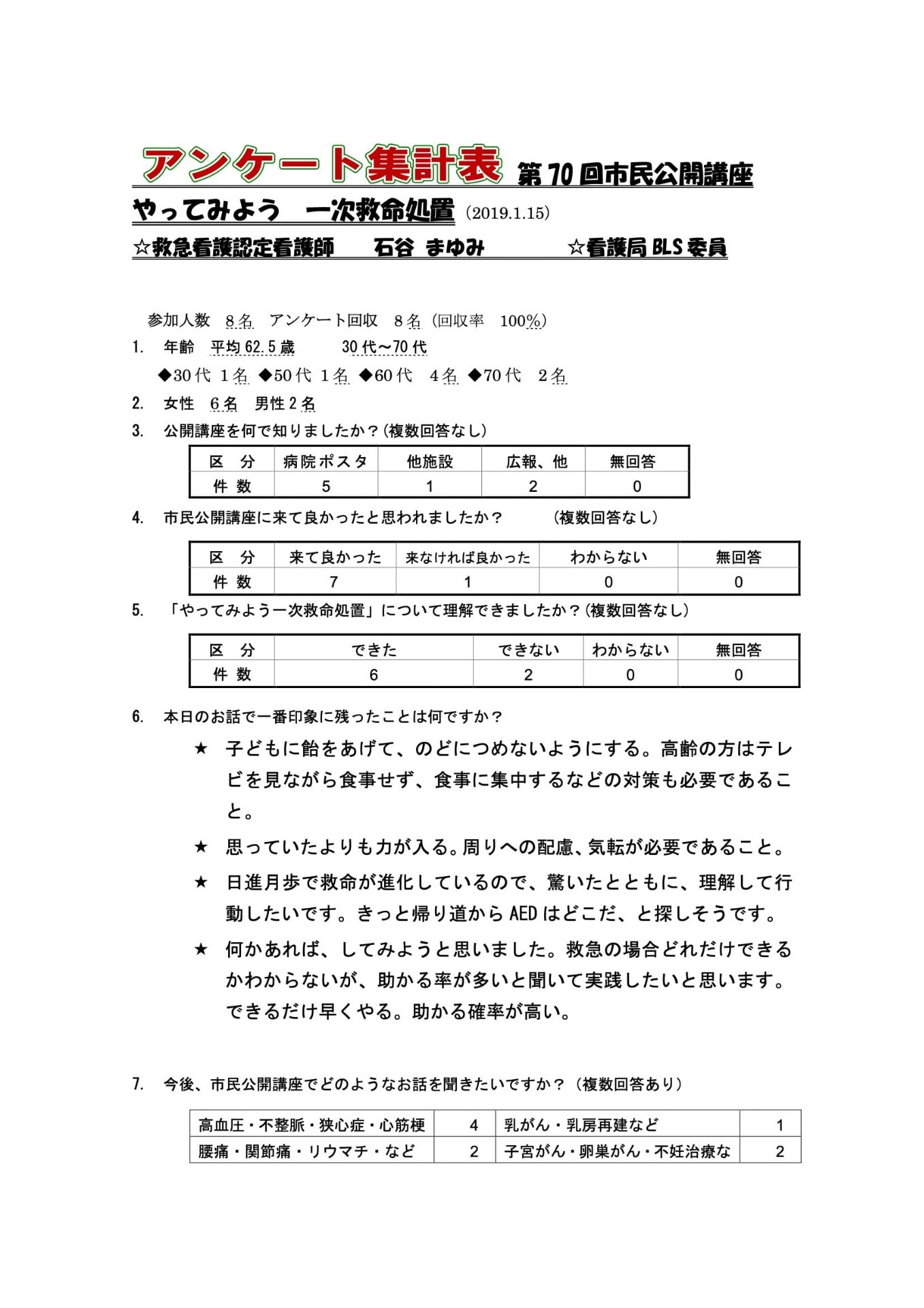 70回 やってみよう 一次救命処置 の画像