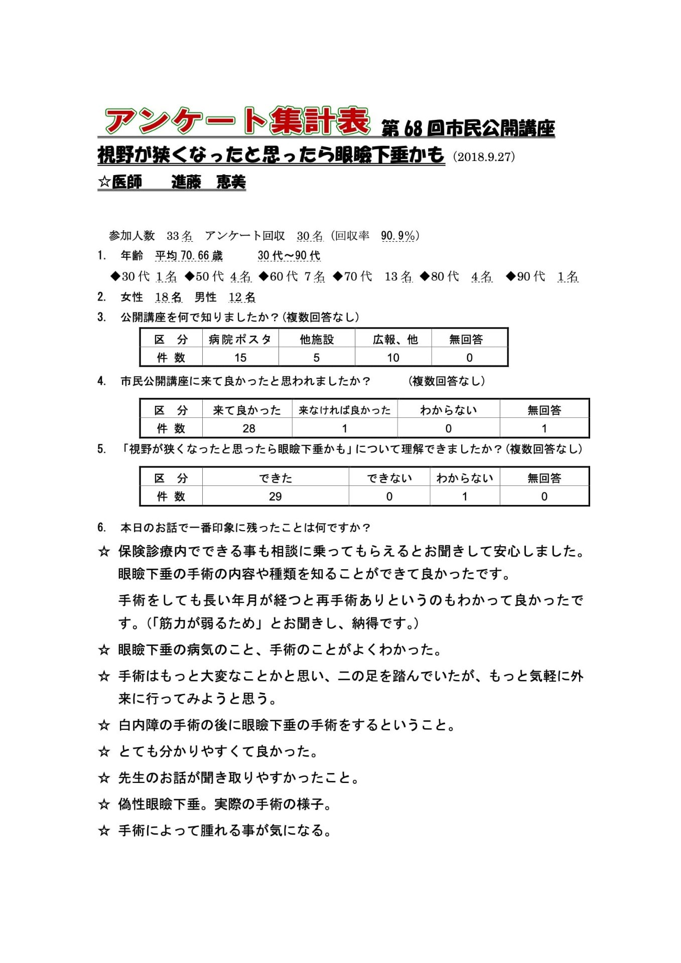 68回 視野が狭くなったと思ったら眼瞼下垂かも？ の画像