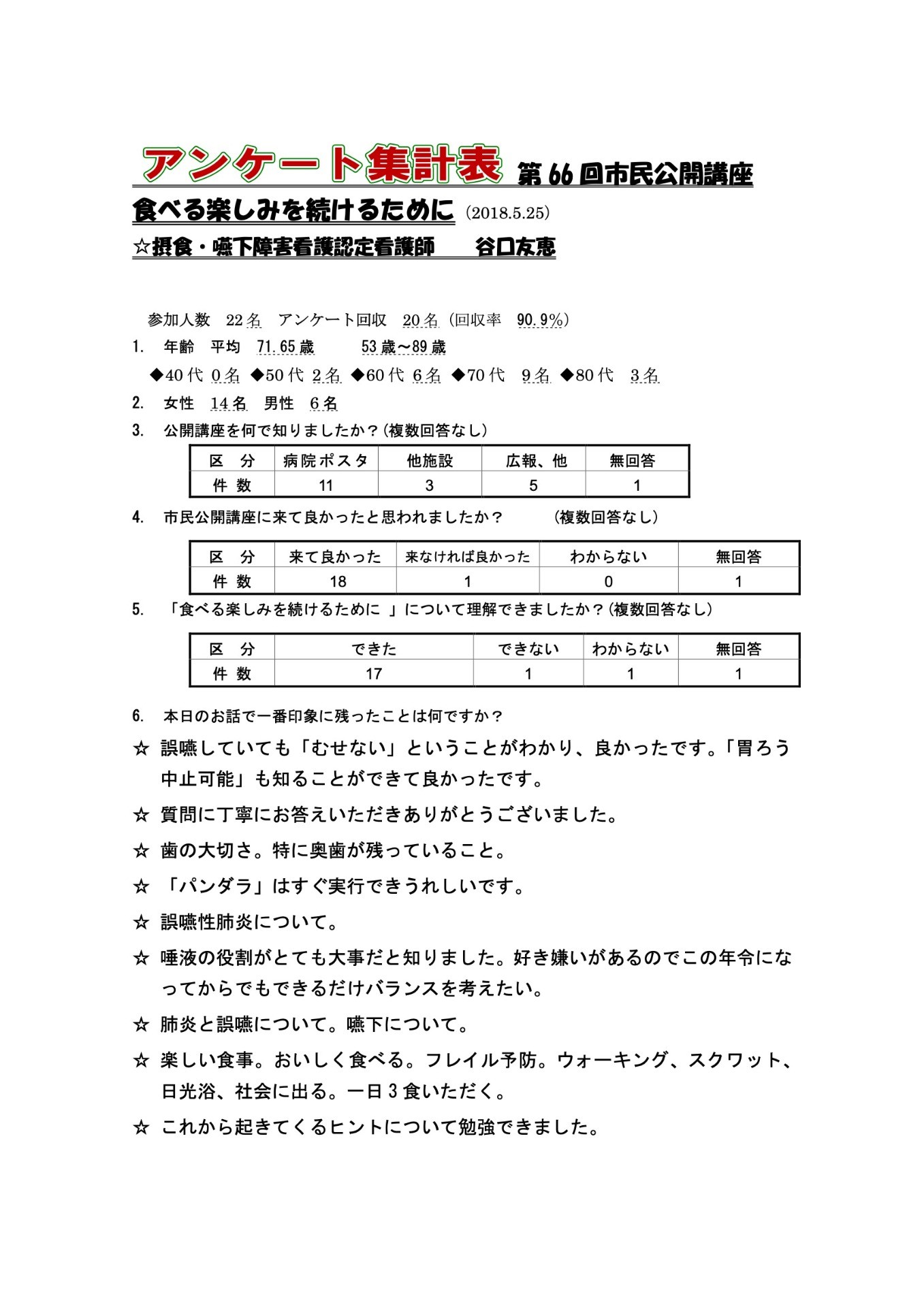 66回 食べる楽しみを続けるために の画像