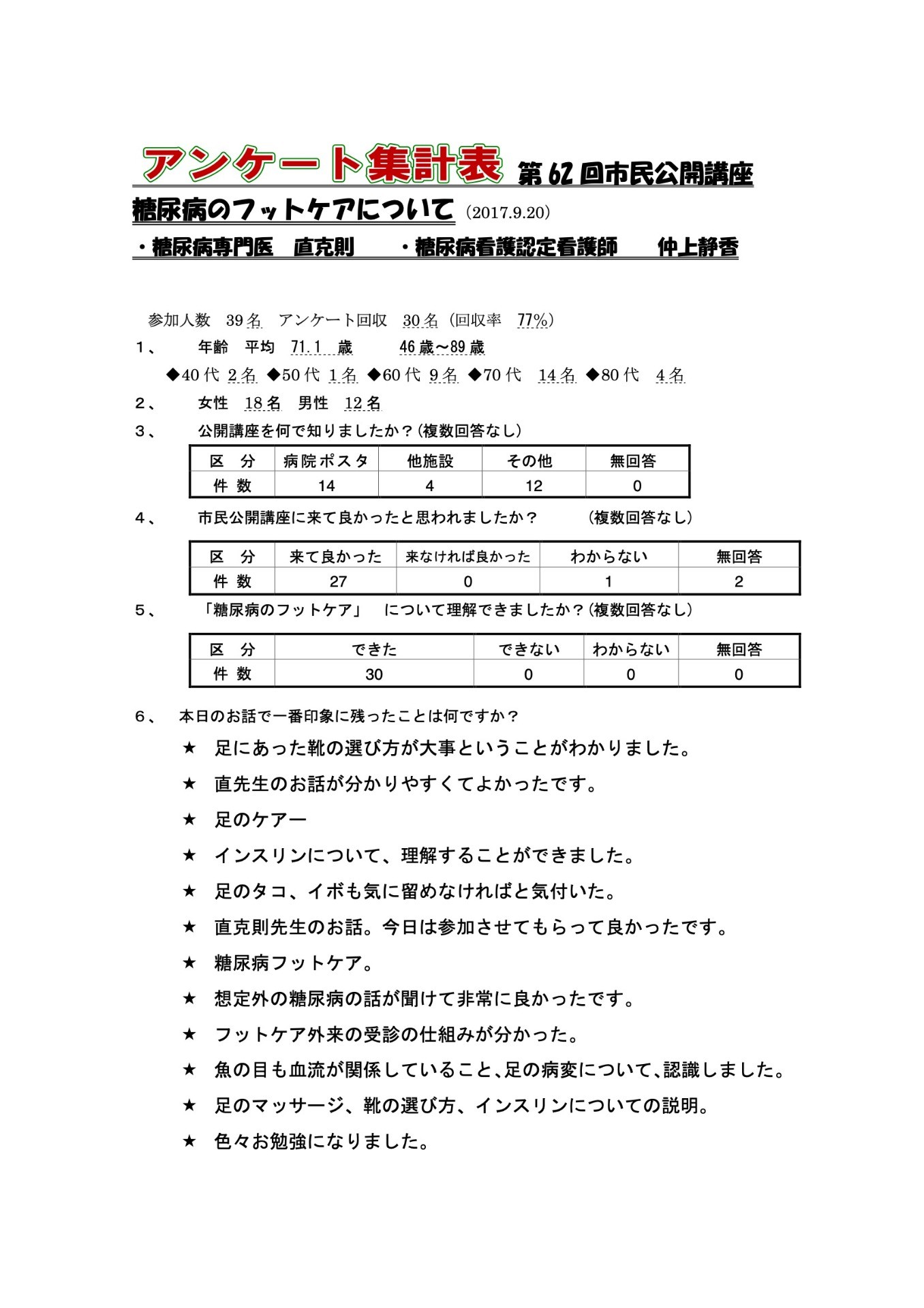 62回 糖尿病のフットケアについて の画像