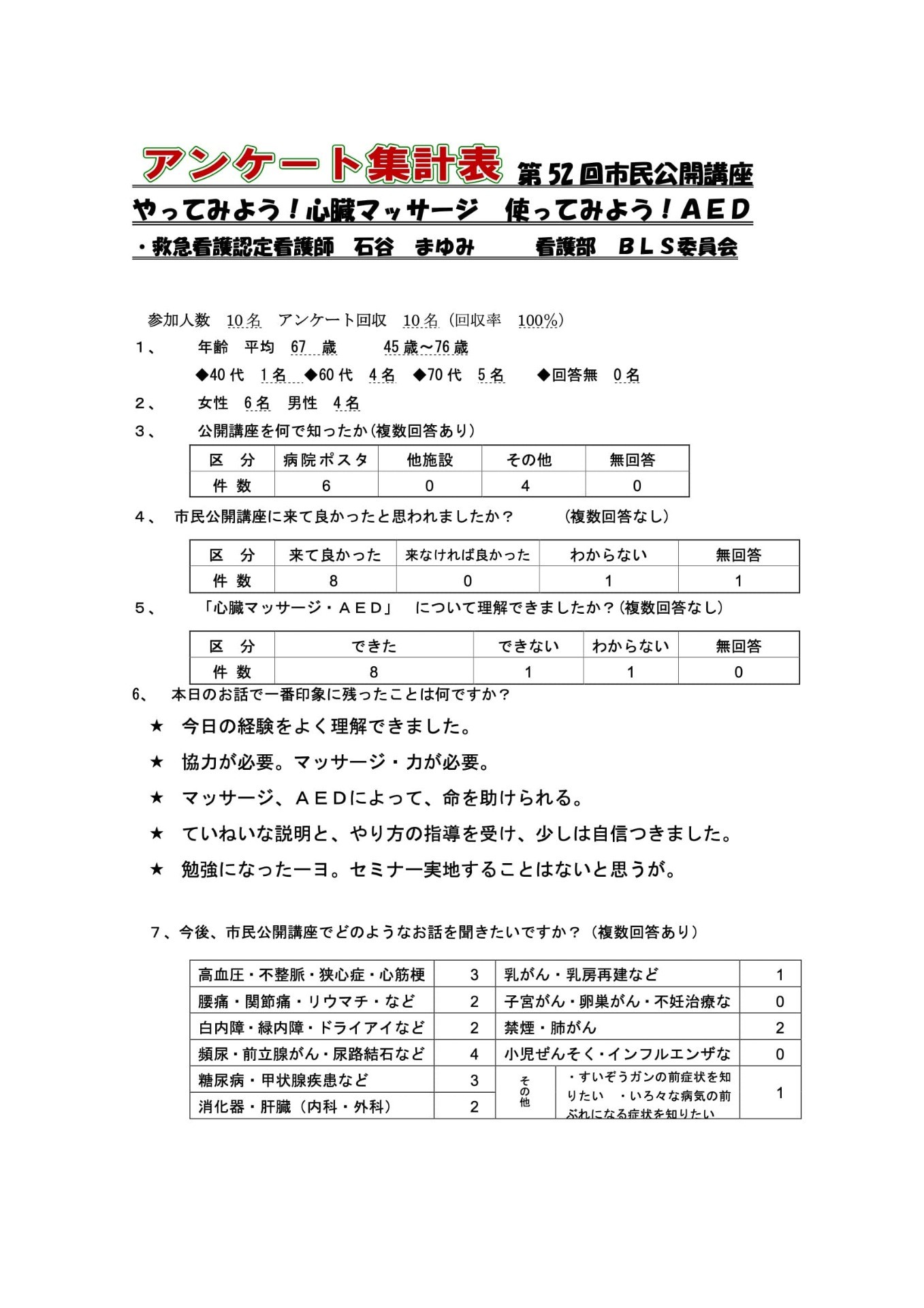 52回 やってみよう！心臓マッサージ使ってみよう！AED の画像