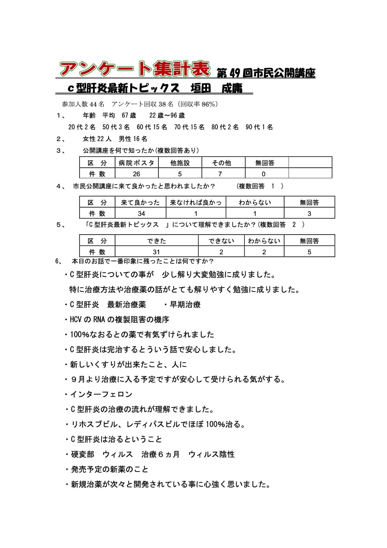 49回 C型肝炎 最新トピックス の画像