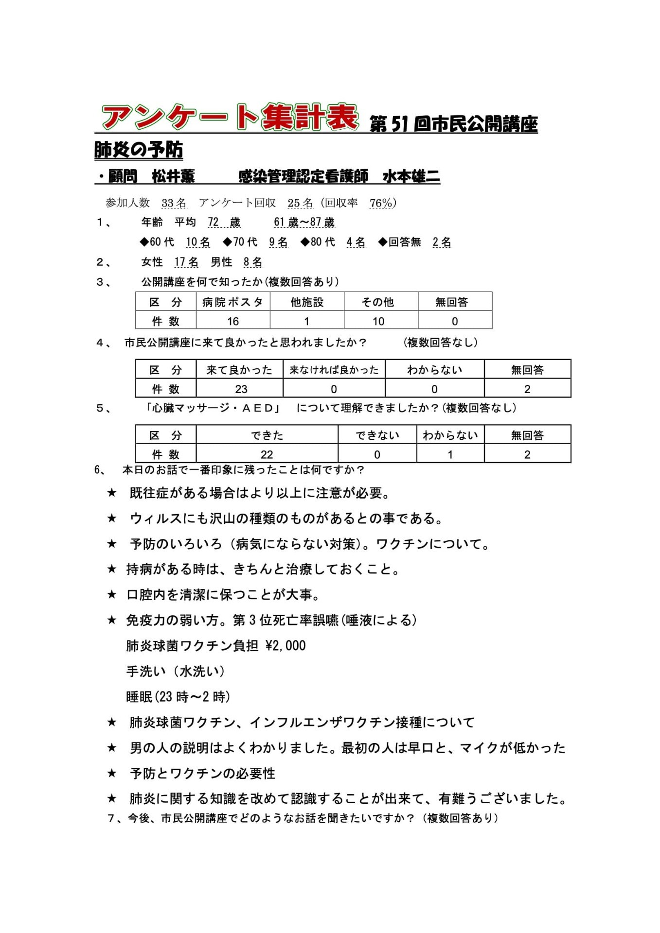 51回 肺炎の予防 の画像