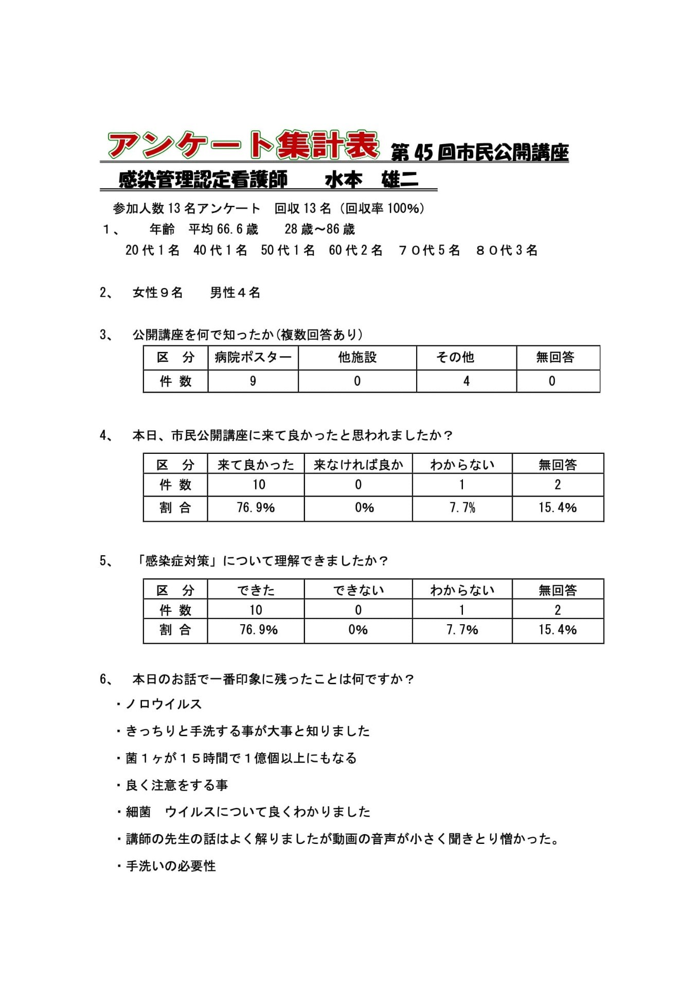 45回 感染対策を学ぶ！ あなたの手洗い・マスク大丈夫？ の画像