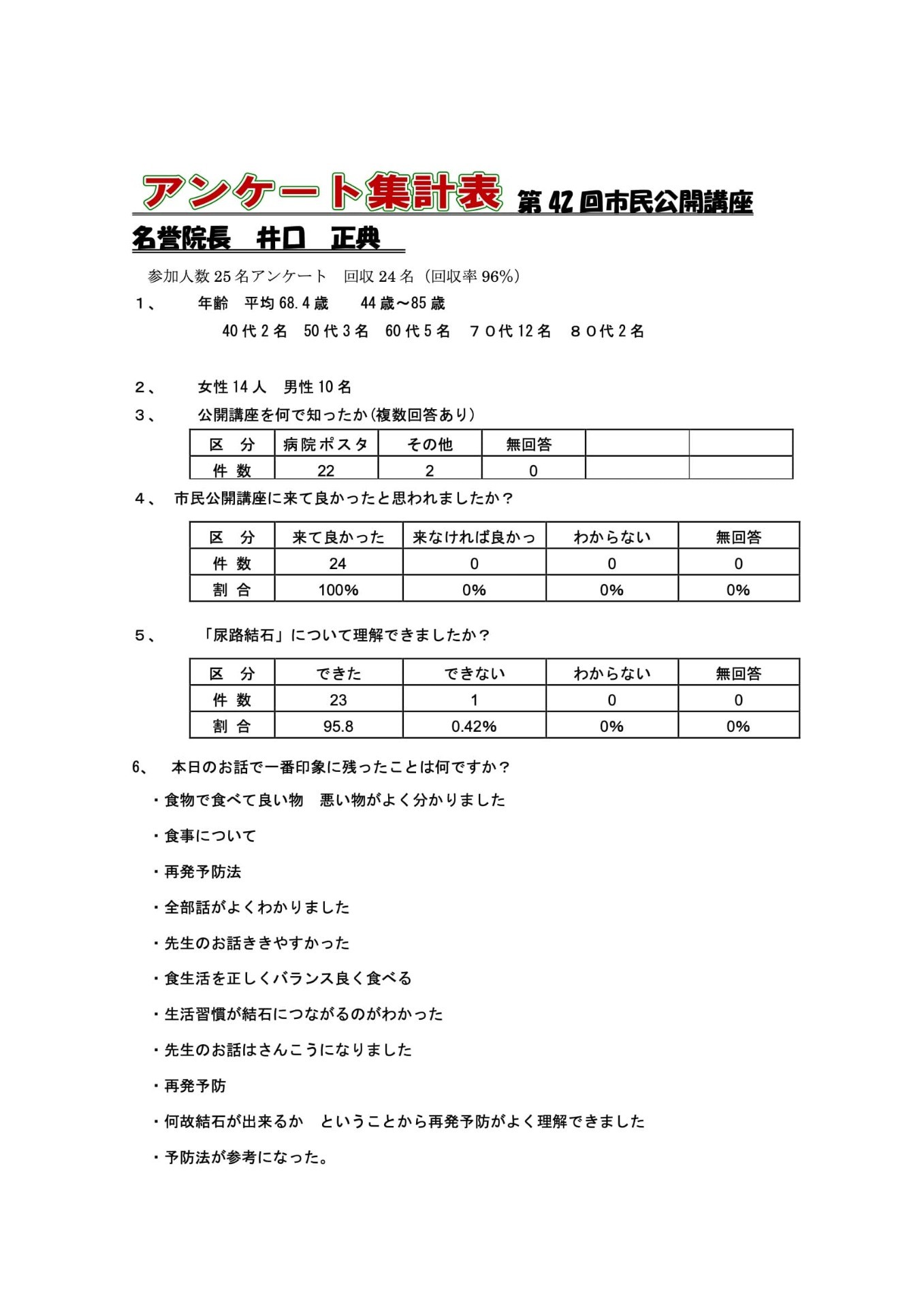 42回 尿路結石の痛い？お話し の画像