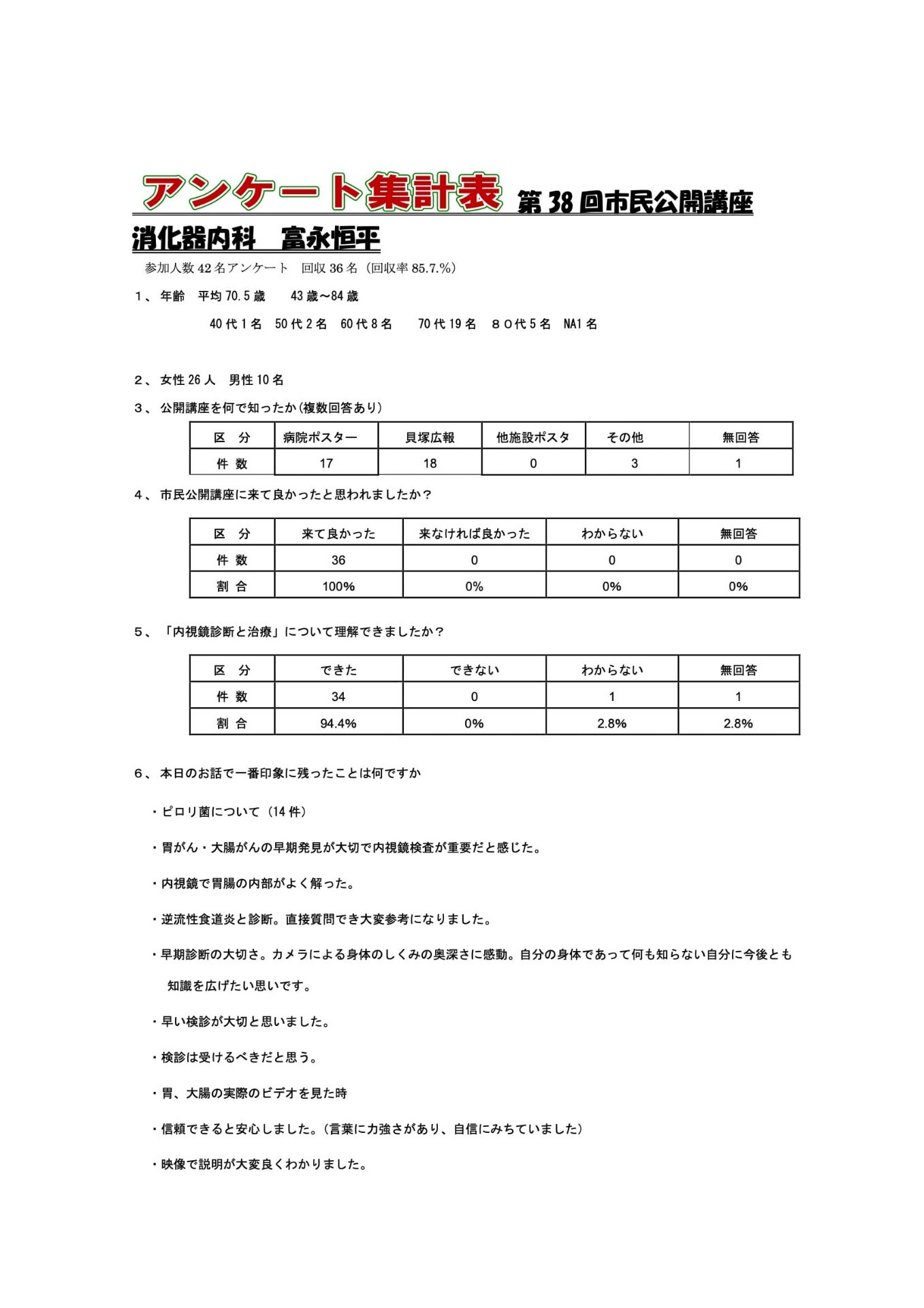 38回 内視鏡診断と治療 の画像