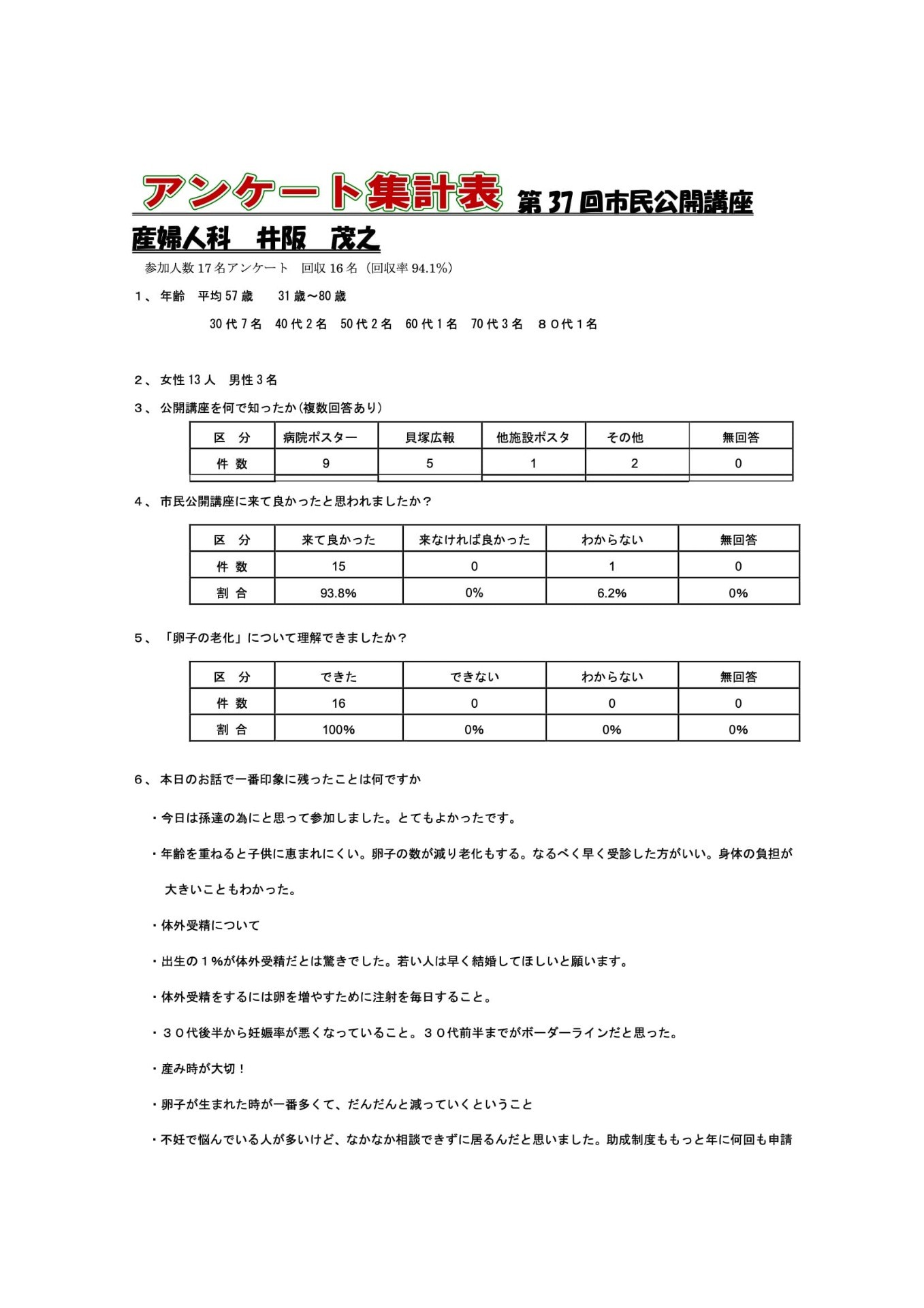 37回 みんなに知ってほしい「卵子の老化」 の画像