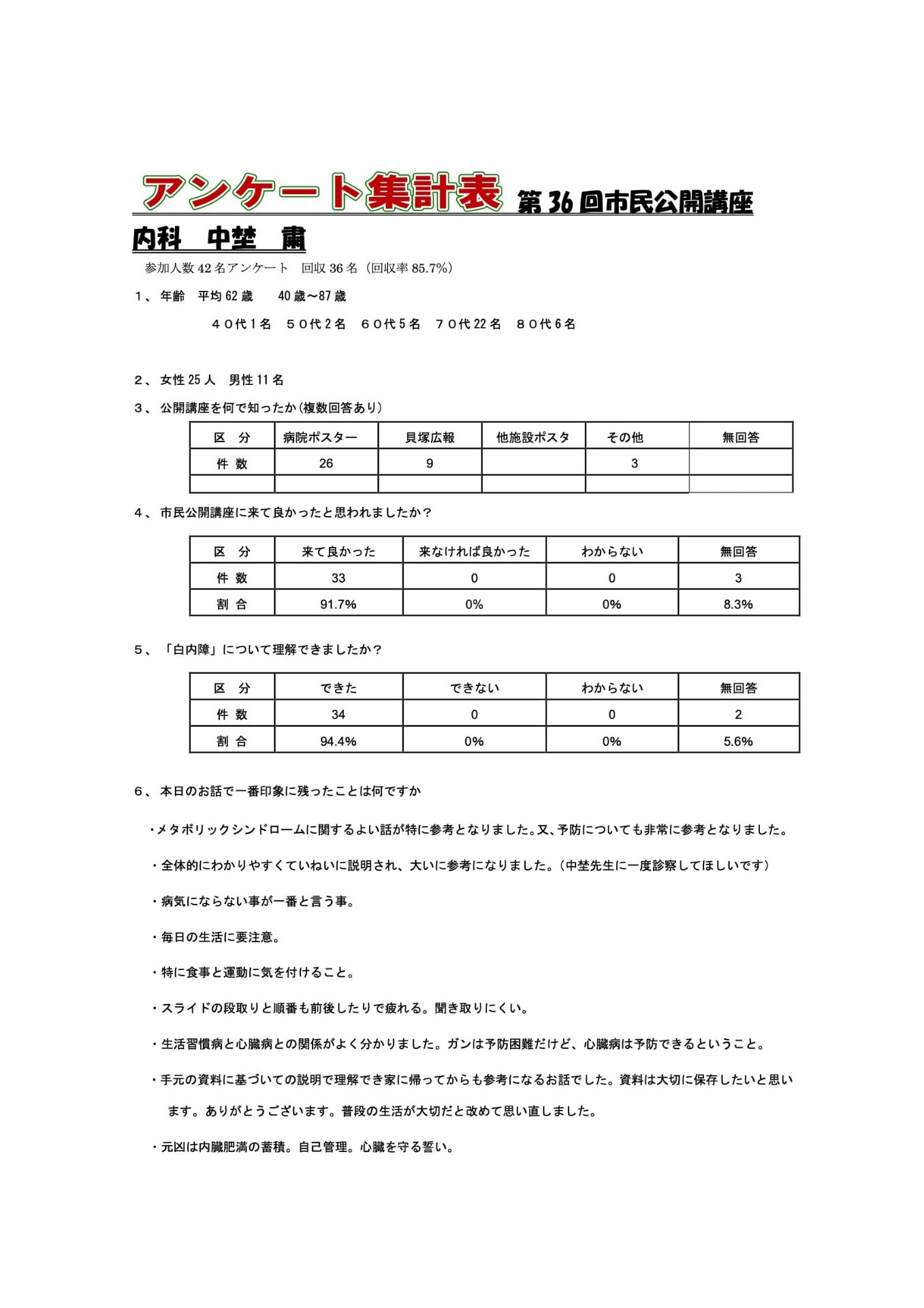 36回 心臓病の予防と対策 の画像