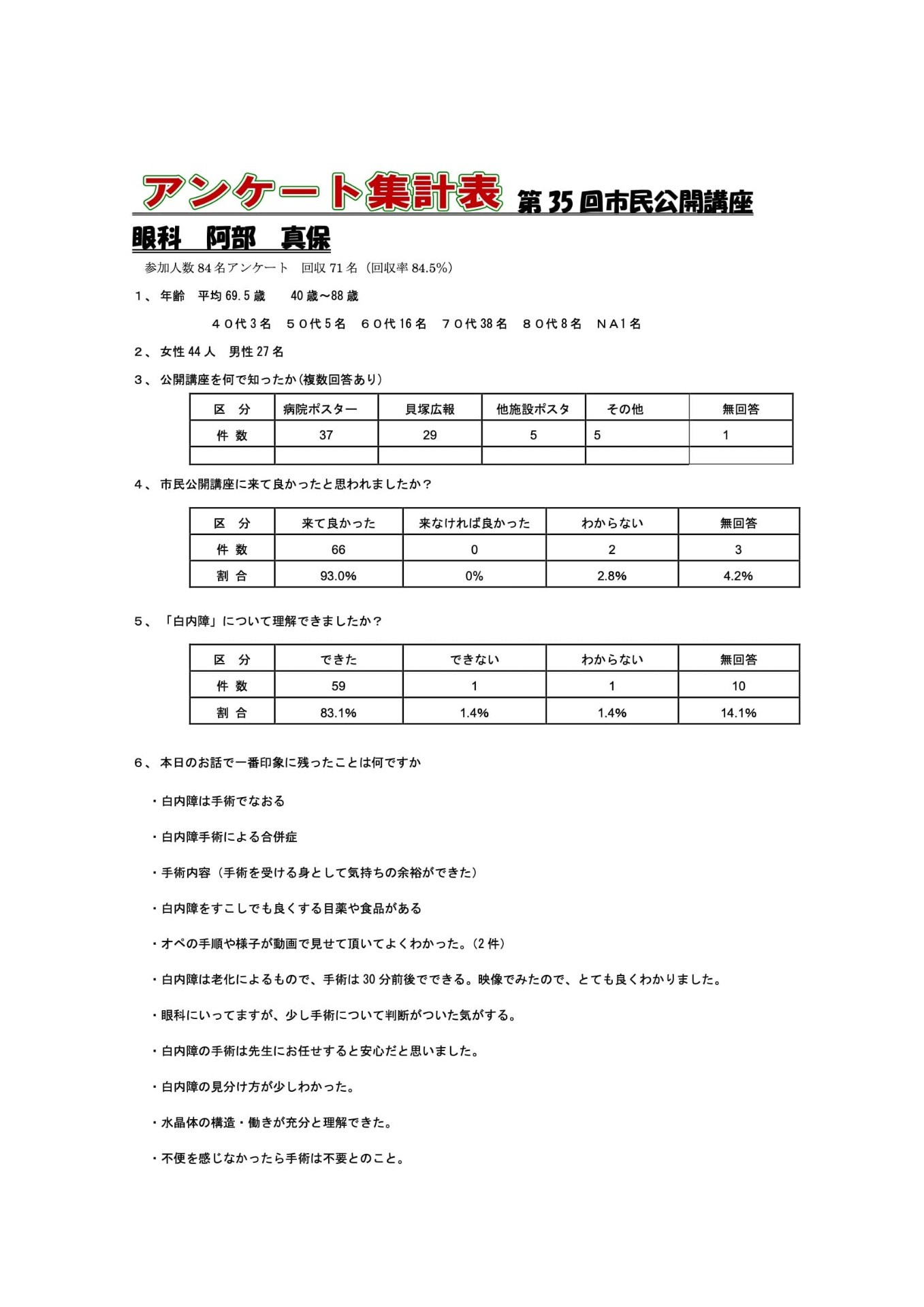 35回 目の健康 白内障のお話し の画像